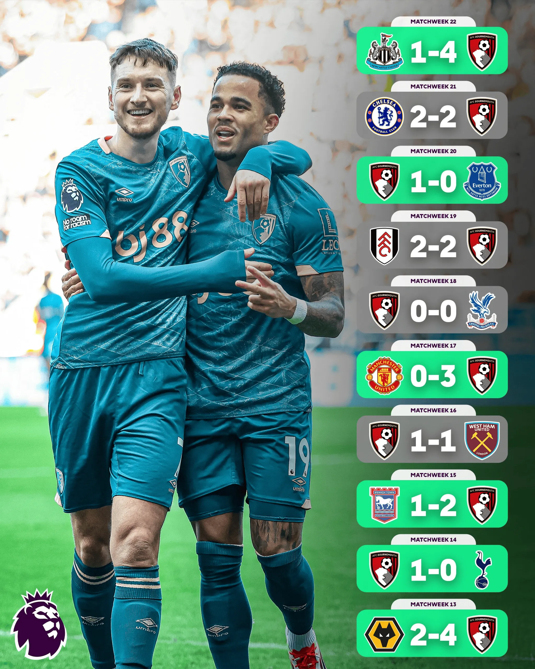 星空体育直播-切尔西主场大胜伯恩茅斯，豪取六连胜