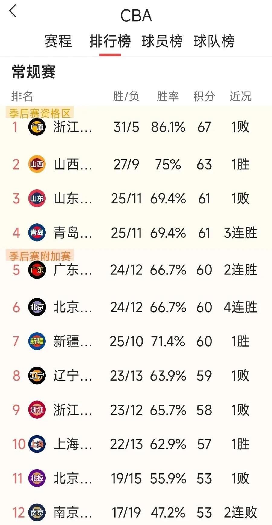 星空体育链接-国内篮球联赛持续悬念，各队战绩蒸蒸日上的简单介绍