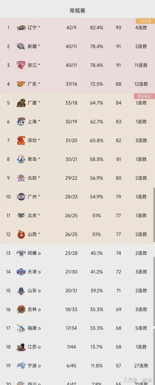 星空体育在线-包含马竞客场大胜摩纳哥，小组赛三连胜积分榜高居榜首的词条