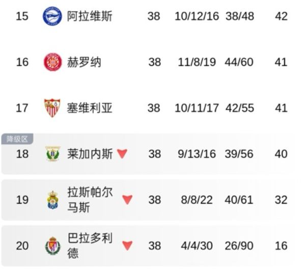 星空体育网页版登录入口-欧洲主流联赛进入收官阶段，各项数据详细公布的简单介绍