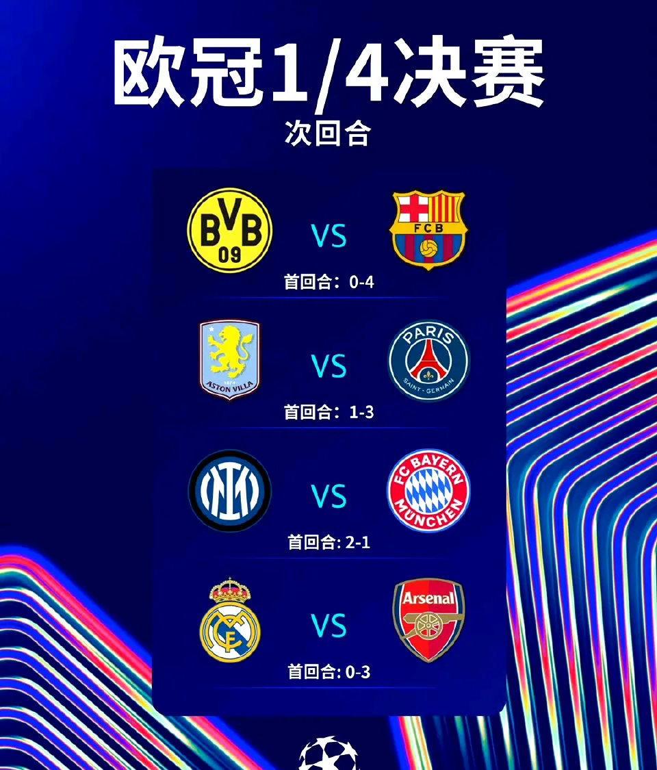 巴黎大胜对手,成功晋级欧冠半决赛! 巴黎大胜对手,成功晋级欧冠半决赛!
