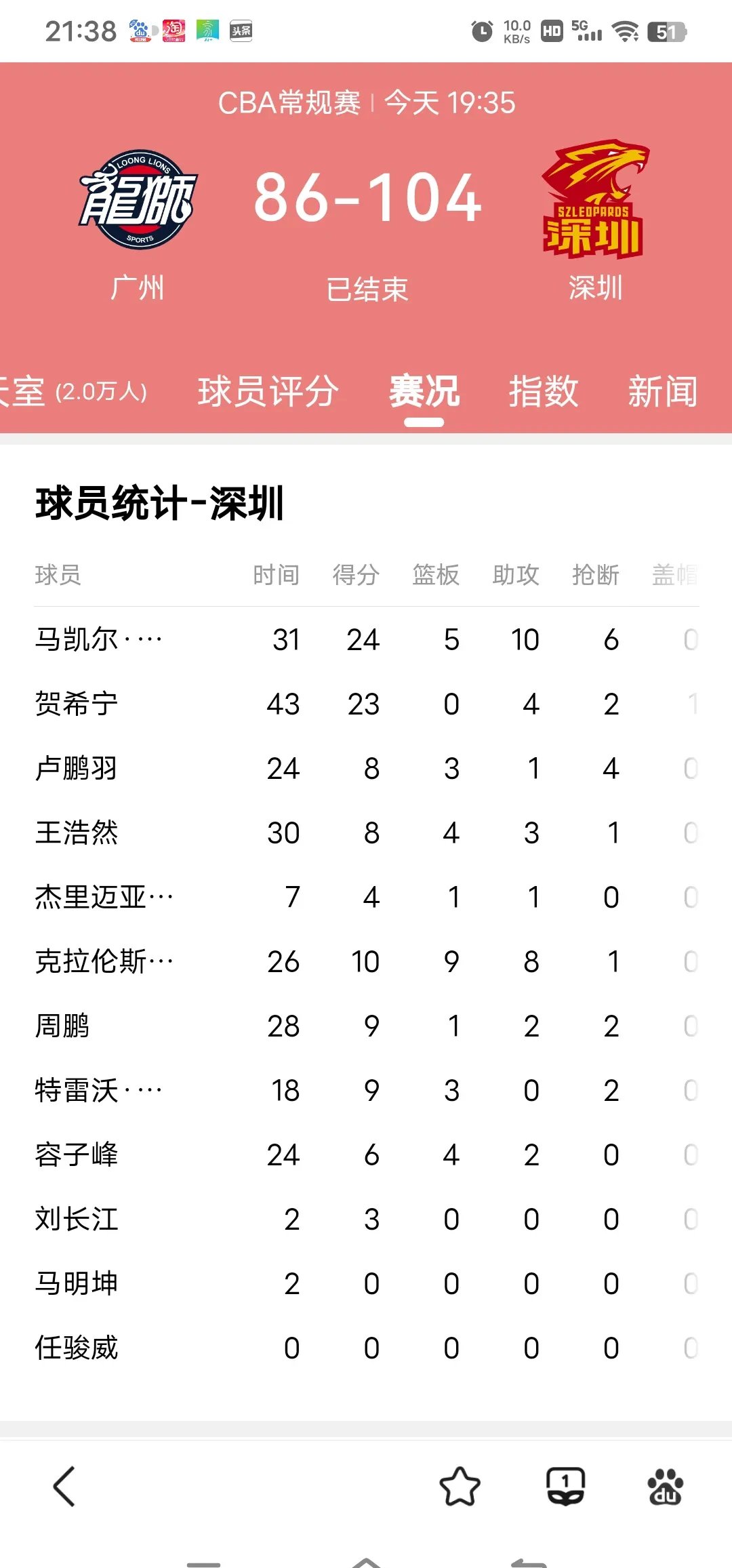 星空体育链接-深圳取胜，球队状态逐渐回暖