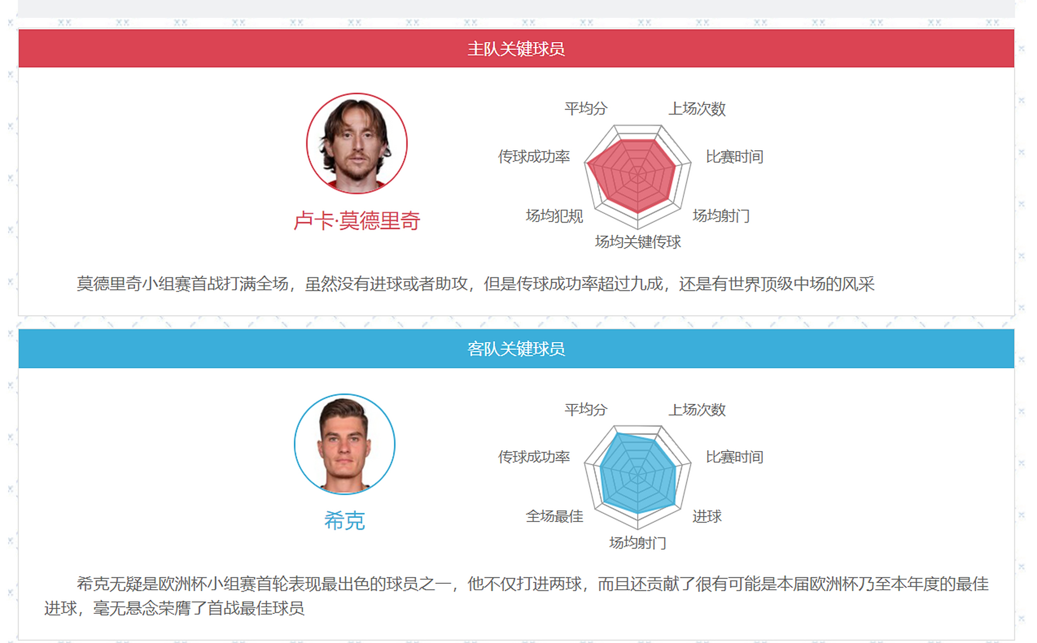星空体育课程-捷克绝杀克罗地亚，欧洲杯16强名额抢先赢